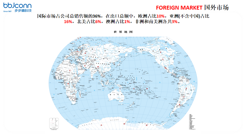 國外市場