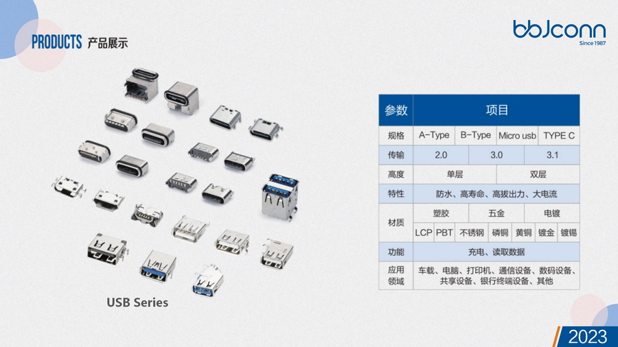 BBJconn2023產(chǎn)品目錄