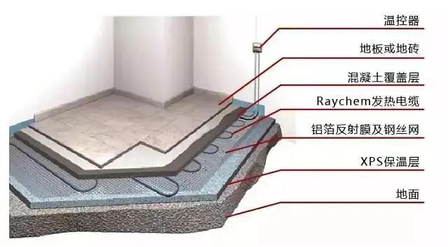 �qԥ��һ��������߀�ڼm�YҪ��Ҫ�b��ů��