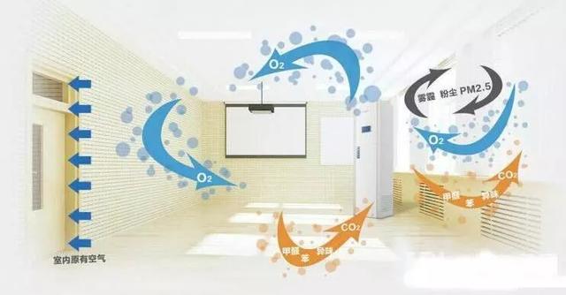 �������L(f��ng)ϵ�y(t��ng)��ô�x���b��ǰ�����v��